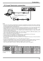 Preview for 11 page of Panasonic TH-42PF20 Operating Instructions Manual