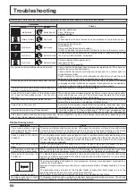 Preview for 64 page of Panasonic TH-42PF20 Operating Instructions Manual