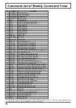 Preview for 68 page of Panasonic TH-42PF20 Operating Instructions Manual