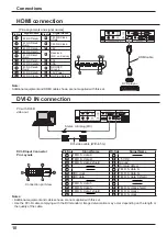 Предварительный просмотр 10 страницы Panasonic TH-42PF20E Operating Instructions Manual