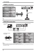 Preview for 12 page of Panasonic TH-42PF30ER Operating Instructions Manual