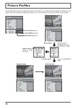 Preview for 30 page of Panasonic TH-42PF30ER Operating Instructions Manual