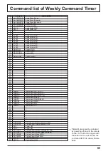 Preview for 69 page of Panasonic TH-42PF30ER Operating Instructions Manual