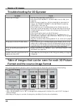 Preview for 24 page of Panasonic TH-42PF30U Operating Instructions Manual