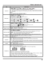 Preview for 55 page of Panasonic TH-42PF30U Operating Instructions Manual