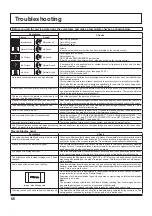 Preview for 66 page of Panasonic TH-42PF30U Operating Instructions Manual