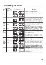 Preview for 67 page of Panasonic TH-42PF30U Operating Instructions Manual