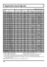 Preview for 68 page of Panasonic TH-42PF30U Operating Instructions Manual