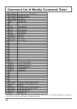 Preview for 70 page of Panasonic TH-42PF30U Operating Instructions Manual