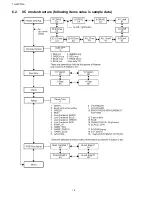 Предварительный просмотр 16 страницы Panasonic TH-42PF30U Service Manual