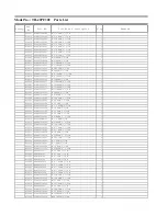 Preview for 147 page of Panasonic TH-42PF30U Service Manual