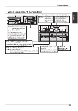 Preview for 13 page of Panasonic TH-42PF50E Operating Instructions Manual