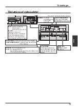 Preview for 53 page of Panasonic TH-42PF50E Operating Instructions Manual