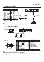 Предварительный просмотр 13 страницы Panasonic TH-42PF50U Operating Instructions Manual