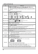 Предварительный просмотр 56 страницы Panasonic TH-42PF50U Operating Instructions Manual