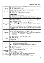 Предварительный просмотр 57 страницы Panasonic TH-42PF50U Operating Instructions Manual