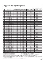 Предварительный просмотр 65 страницы Panasonic TH-42PF50U Operating Instructions Manual