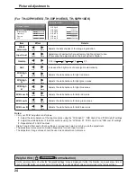 Предварительный просмотр 24 страницы Panasonic TH-42PH10BK Operating Instructions Manual