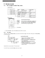 Preview for 24 page of Panasonic TH-42PH10BK Service Manual