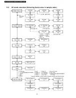 Preview for 28 page of Panasonic TH-42PH10BK Service Manual