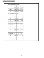 Preview for 30 page of Panasonic TH-42PH10BK Service Manual