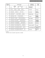 Preview for 35 page of Panasonic TH-42PH10BK Service Manual