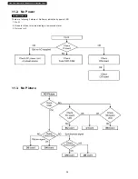 Preview for 36 page of Panasonic TH-42PH10BK Service Manual