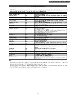 Preview for 39 page of Panasonic TH-42PH10BK Service Manual