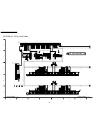 Preview for 102 page of Panasonic TH-42PH10BK Service Manual