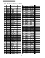 Preview for 122 page of Panasonic TH-42PH10BK Service Manual