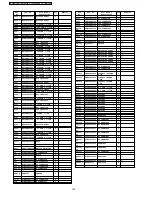 Preview for 142 page of Panasonic TH-42PH10BK Service Manual