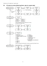 Предварительный просмотр 14 страницы Panasonic TH-42PH11GK Service Manual