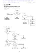 Preview for 17 page of Panasonic TH-42PH12ES Service Manual