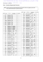 Preview for 100 page of Panasonic TH-42PH12ES Service Manual