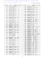 Preview for 101 page of Panasonic TH-42PH12ES Service Manual