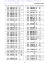 Preview for 103 page of Panasonic TH-42PH12ES Service Manual