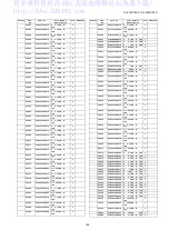 Preview for 105 page of Panasonic TH-42PH12ES Service Manual