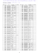 Preview for 106 page of Panasonic TH-42PH12ES Service Manual