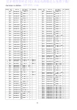 Preview for 118 page of Panasonic TH-42PH12ES Service Manual