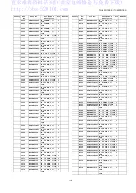 Preview for 119 page of Panasonic TH-42PH12ES Service Manual