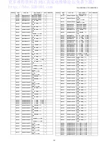 Preview for 121 page of Panasonic TH-42PH12ES Service Manual