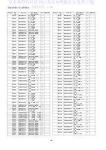 Preview for 128 page of Panasonic TH-42PH12ES Service Manual