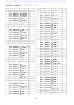 Preview for 130 page of Panasonic TH-42PH12ES Service Manual