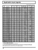 Preview for 48 page of Panasonic TH-42PH30U Operating Instructions Manual