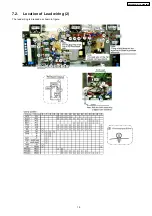 Предварительный просмотр 19 страницы Panasonic TH-42PH9WK Service Manual