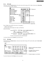 Предварительный просмотр 25 страницы Panasonic TH-42PH9WK Service Manual