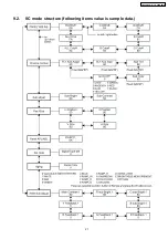 Предварительный просмотр 27 страницы Panasonic TH-42PH9WK Service Manual