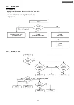 Предварительный просмотр 35 страницы Panasonic TH-42PH9WK Service Manual
