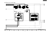 Предварительный просмотр 95 страницы Panasonic TH-42PH9WK Service Manual