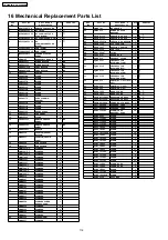 Предварительный просмотр 118 страницы Panasonic TH-42PH9WK Service Manual